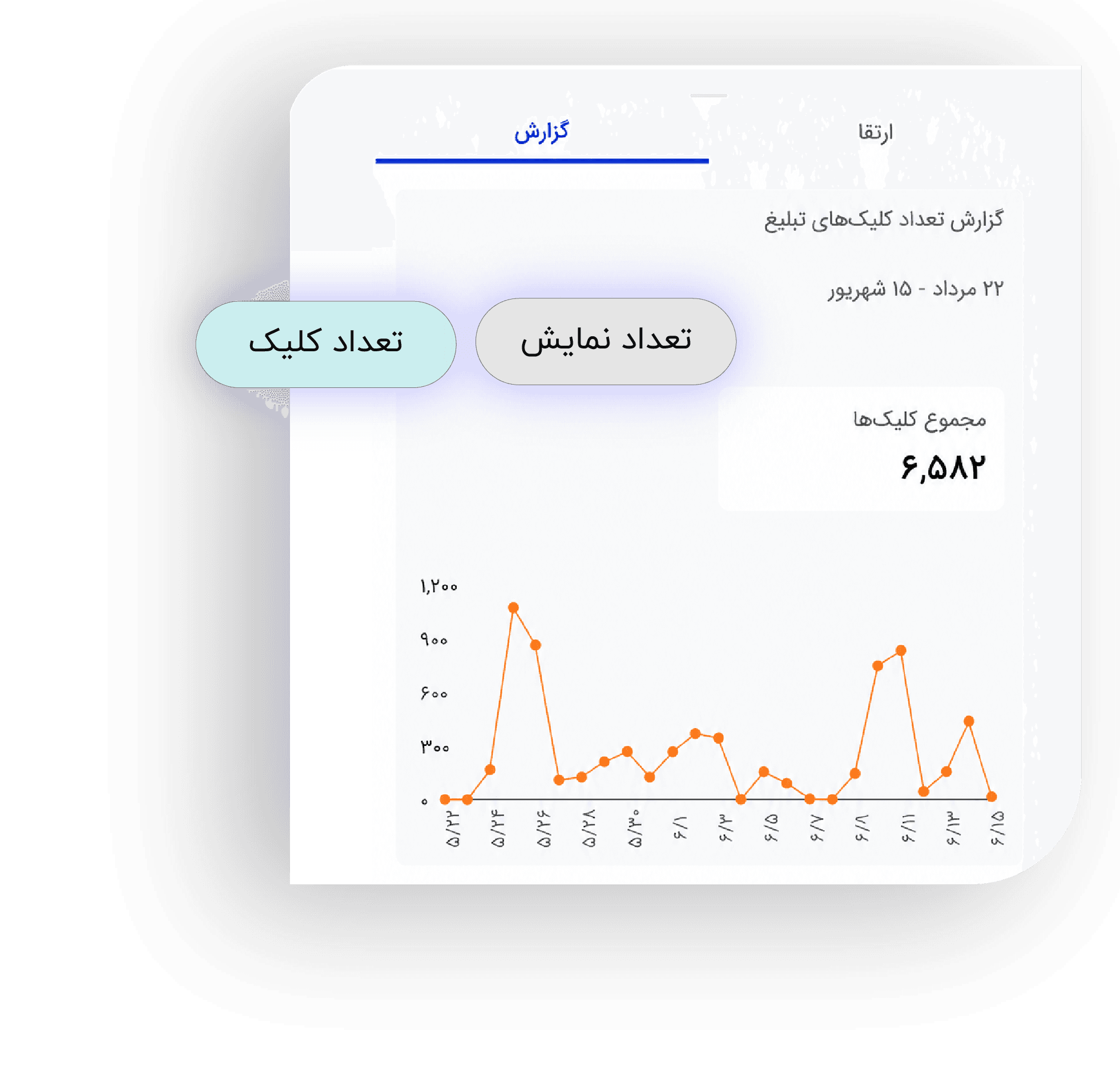داشبورد گزارش‌دهی پنجره