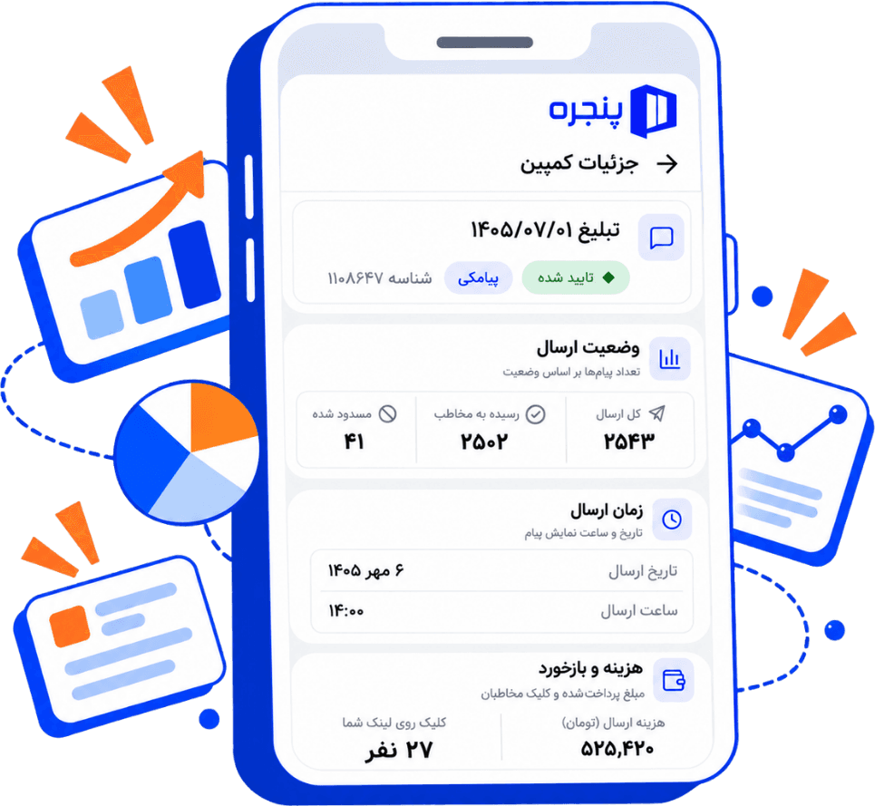 گزارش‌دهی